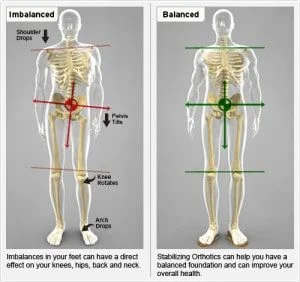 Chiropractic Nanuet NY Balance Imbalance Spine